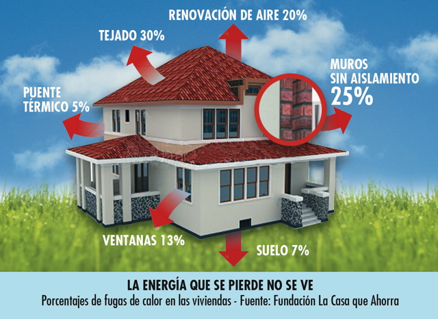 casa